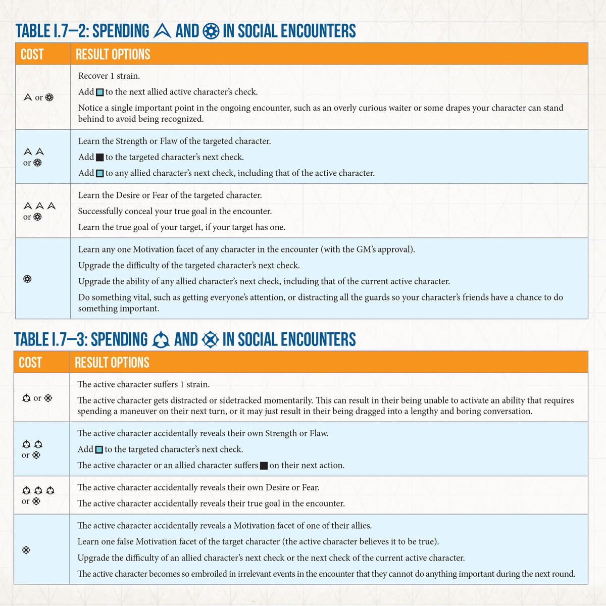 Genesys Core Rulebook